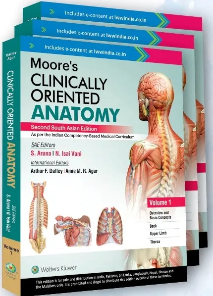 Clinically Oriented Anatomy (3 Vols) By Keith L Moore